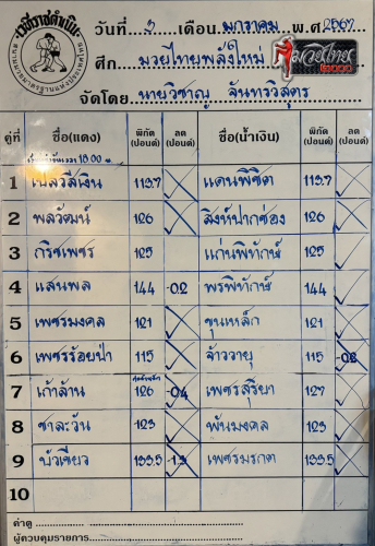 ตารางชื่อ (1)
